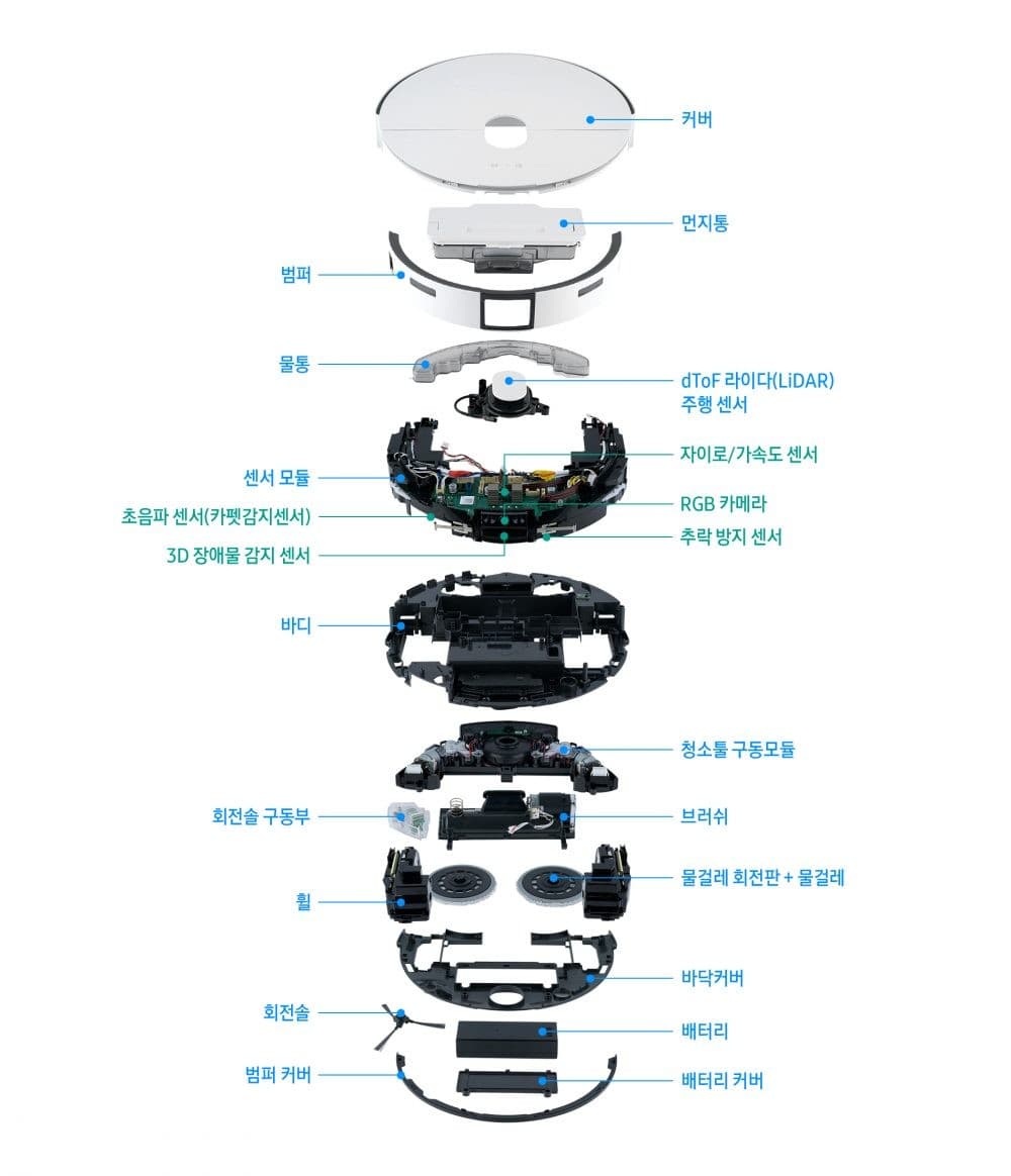 삼성 비스포크 AI 스팀 본체 분해도 - dToF LiDAR, RGB 카메라, 3D 장애물 감지 센서, 물걸레 회전판 등